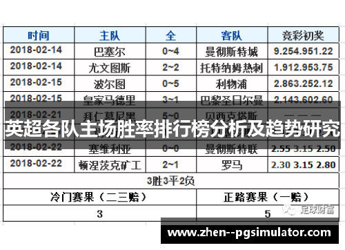英超各队主场胜率排行榜分析及趋势研究