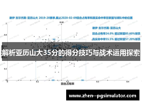 解析亚历山大35分的得分技巧与战术运用探索