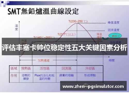 评估丰塞卡帅位稳定性五大关键因素分析
