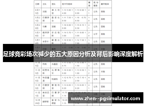 足球竞彩场次减少的五大原因分析及背后影响深度解析 足球竞彩场次减少的五大原因分析及背后影响深度解析