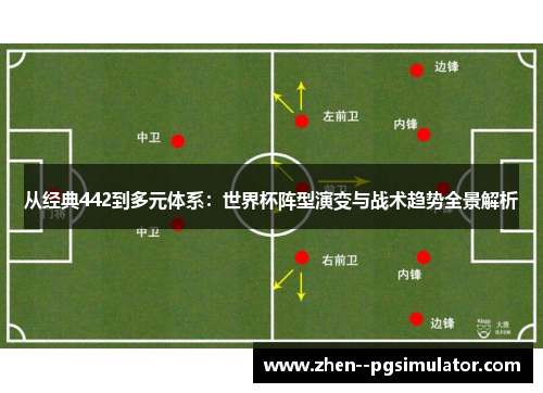 从经典442到多元体系：世界杯阵型演变与战术趋势全景解析