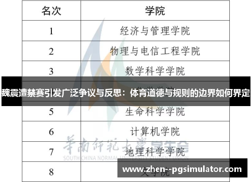 魏震遭禁赛引发广泛争议与反思:体育道德与规则的边界如何界定 魏震遭禁赛引发广泛争议与反思:体育道德与规则的边界如何界定