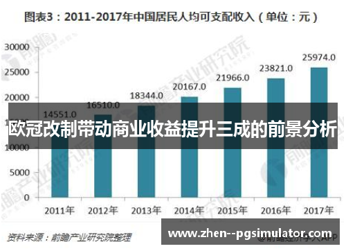 欧冠改制带动商业收益提升三成的前景分析 欧冠改制带动商业收益提升三成的前景分析