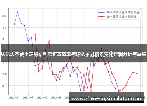 从凯恩本赛季走势研判其进攻效率与球队争冠前景变化逻辑分析与展望