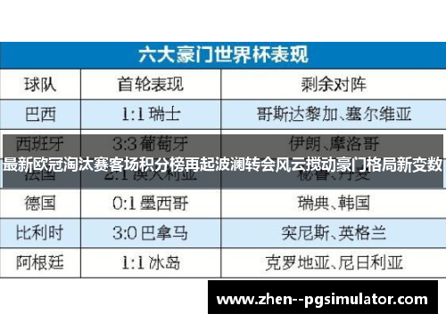 最新欧冠淘汰赛客场积分榜再起波澜转会风云搅动豪门格局新变数